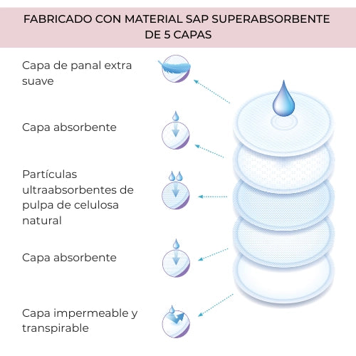 infografica-1202-ES-4