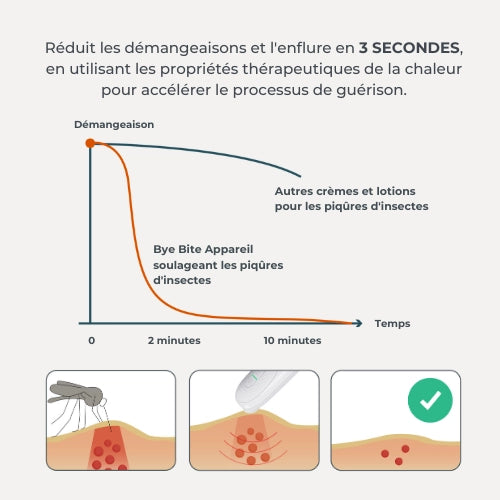 infografica-2110-FR-2