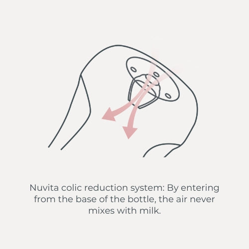 infografica-biberon-EN-4