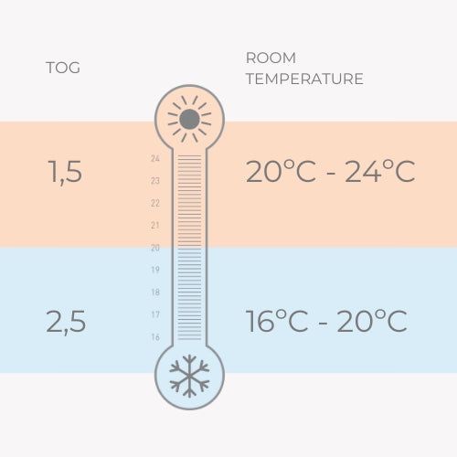 infografica-sacchi-nanna-tog1.5-EN-6