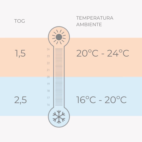 infografica-sacchi-nanna-tog1.5-ES-6