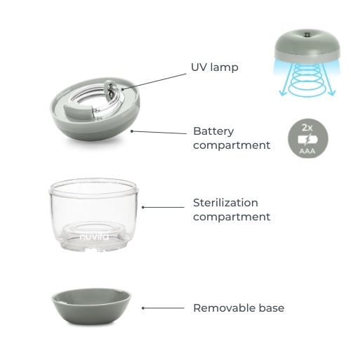 Portable UV steriliser - MellyPlus 1556
