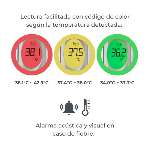 infografica-2071-ES-2