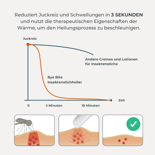 infografica-2110-DE-2