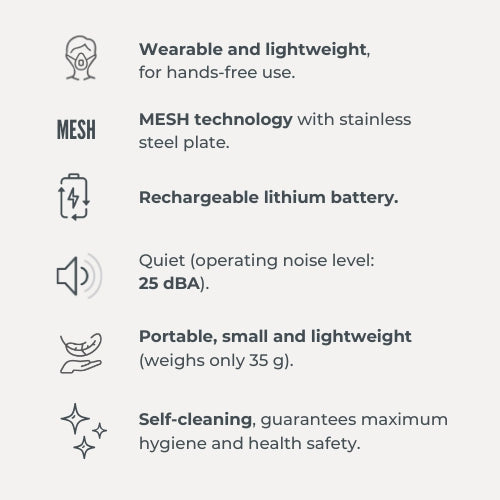 Wearable MESH aerosol - 5078