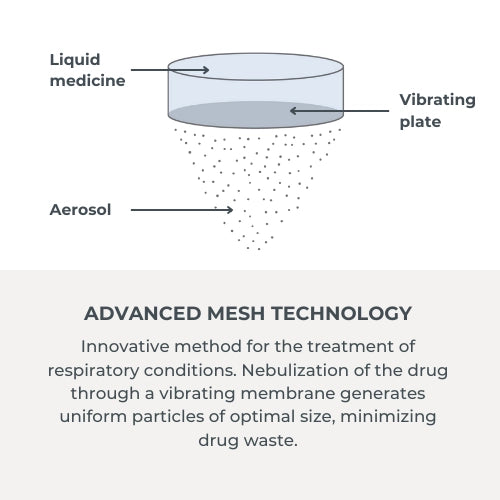 Wearable MESH aerosol - 5078