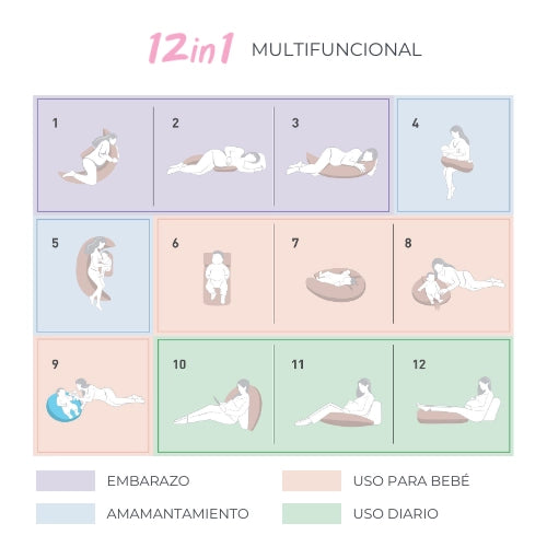 infografica-7100-ES-2