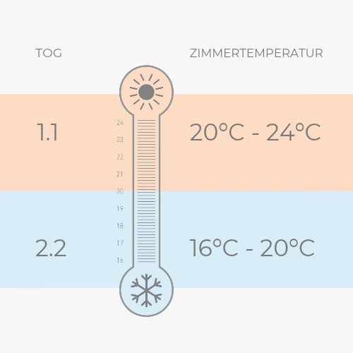 infografica-sacchi-nanna-piedini-tog2.2-DE-7