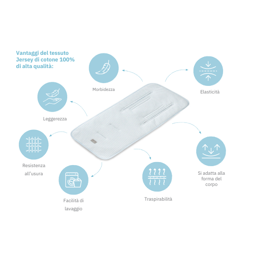 vantaggi-tessuto-jersey